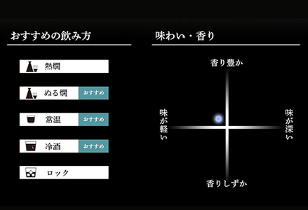 36-97【720ml×3本】久保田 千寿 純米吟醸