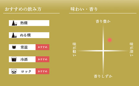 36-B3朝日山 元旦しぼり 生酒 1830ml