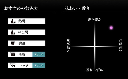 36-B5久保田 萬寿 無濾過生原酒 1.83L