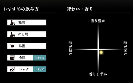 36-B7久保田 千寿 吟醸生原酒 1.83L