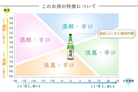 C1-04河忠酒造飲み比べセット（７２０ｍｌ×２本）