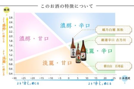 C1-B0A（第1弾）ふるさと長岡酒蔵巡り（1800ml×5本）