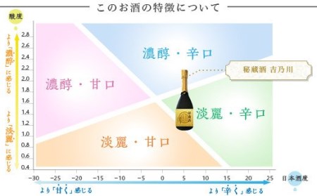 95-89A純米大吟醸　秘蔵酒　吉乃川