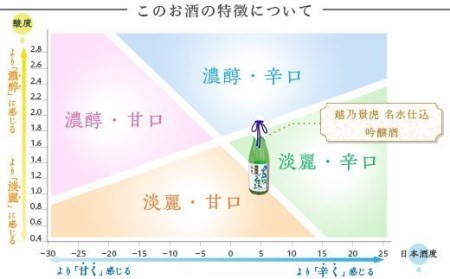 95-87A越乃景虎 名水仕込 吟醸酒