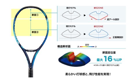 97-T09 YONEX（ヨネックス） EZONE 98 （Eゾーン98）　硬式テニスラケット【ストリング（ガット）無し】
