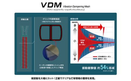 97-T10 YONEX（ヨネックス） EZONE 98 （Eゾーン98） 硬式テニス