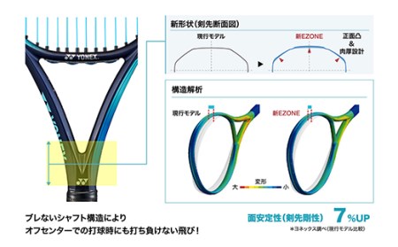 97-T10 YONEX（ヨネックス） EZONE 98 （Eゾーン98） 硬式テニス