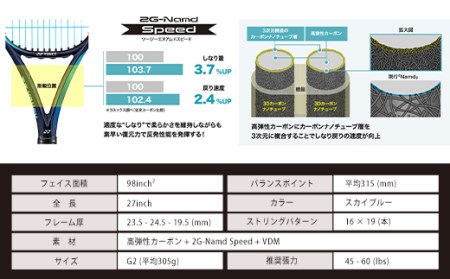 97-T10 YONEX（ヨネックス） EZONE 98 （Eゾーン98） 硬式テニス