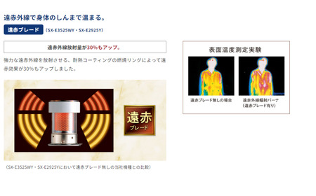 コロナ] 石油ストーブ（反射型） 9～13畳用 SX-E3525WY(HD) 灯油