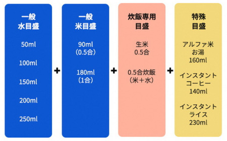 Titanium Ultra Light Sierra Cup (UL-SC320Ti) キャンプ用品 アウトドア用品 BBQ 防災用品 登山 バーベキュー [Muthos Homura]【010S511】
