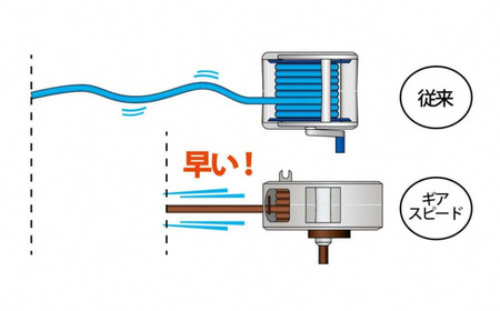 ホースリールギアスピード 20m KGH-20TS ホース ガーデニング 水やり 散水 園芸 [Breezy Green] 【014S093】