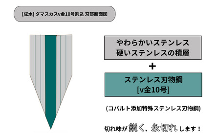 [成水] ダマスカスv金10号割込 三徳包丁 刃部17cm キッチンツール ダマスカス 調理器具 料理包丁 【043S019】