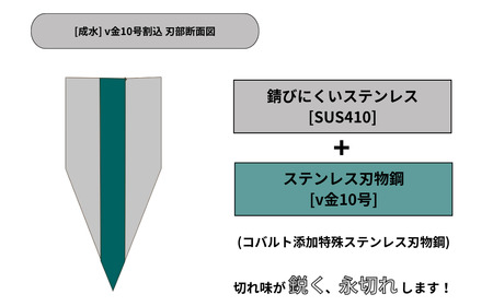 [成水] v金10号割込 ペティナイフ 刃部12cm キッチンツール 調理器具 料理包丁 【020S072】