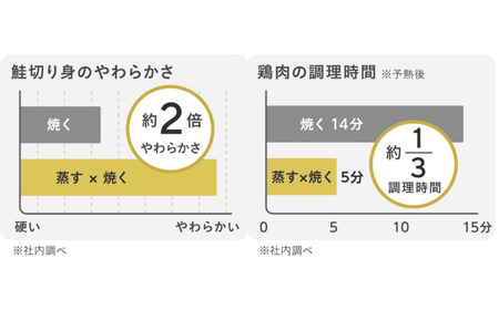 [Leye] スチームクッカー＆コルクミトン IH対応 調理 初心者 自炊 おうち 新居 おしゃれ かわいい 新生活 お洒落 魚焼き器 蒸し焼き 蒸し料理 魚料理 肉料理 時短 ヘルシー 油 脂 波型プレート 窓付き 蓋 燕三条製 【031S026】