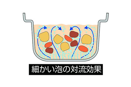 赤坂璃宮 厳選 両手鍋20cm＆行平鍋18cm 燕三条製鍋セット 【010P028