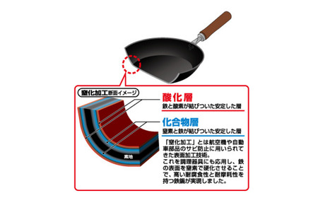 窒化 いため鍋28cm 鉄 燕熟の技 IH対応 燕三条 日本製 【018S100】
