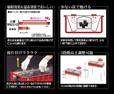 少煙BBQコンロセット[グリーンライフ] 【022S001】
