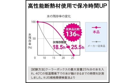 ベリアスクーラーボックス　17L　ホワイト/イエロー 大容量クーラーボックス キャンプ アウトドア 熱中症対策 長時間保冷 クーラーバッグ 強力保冷クーラーボックス 【010S025】