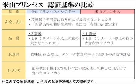 【令和5年産米】新潟産最上級コシヒカリ「米山プリンセス・シスター」無洗米 真空包装 2kg（1kg×2袋）[ZA127]