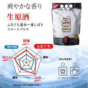 日本酒 菊水 ふなぐちスマートパウチ 1.5L×6本 セット 日本酒 日本酒 日本酒 日本酒 日本酒 E113_01