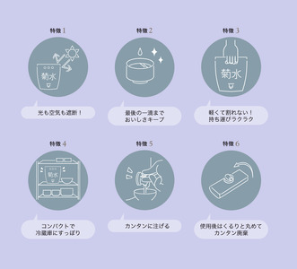 日本酒 菊水 ふなぐちスマートパウチ 1.5L×6本 セット 日本酒 日本酒 日本酒 日本酒 日本酒 E113_01