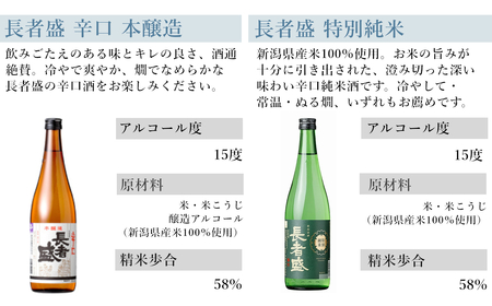 日本酒 新潟銘醸 定番6本セット 720ml×6本