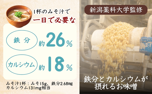 カラダよろこぶ鉄カルみそ (700g×4個入) 新潟薬科大学監修 鉄分とカルシウムが摂れる 山崎醸造