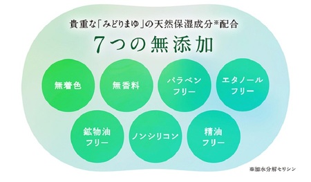 《絹生活研究所》COCONICAL for Dogシャンプー 犬 