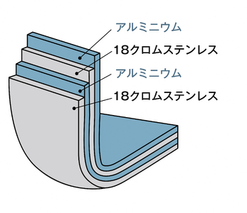 【UNIFLAME】fan5DX クラッドプラス