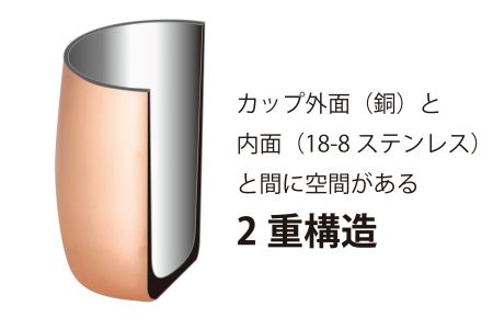 2重マグカップ250ml | 新潟県燕市 | ふるさと納税サイト「ふるなび」