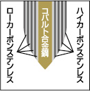 ETW-5000 燕人の匠 三徳包丁165mm & 菜切包丁165mm & ぺティナイフ130mm