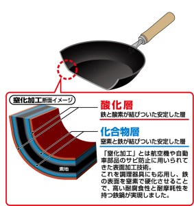 ETT-500 燕人の匠 [桜吟] 窒化加工 玉子焼14×18cm