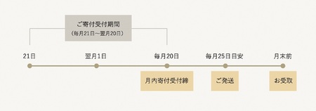 【えんむすび 時味 TOMI 酒食セット】特別本醸造 かたふね 720ml･素干し3種セット･こそば亭の半生そば120×3（つゆ付）【三市合同返礼品 糸魚川市 上越市 妙高市 日本酒 地酒 四合瓶 おつまみ 蕎麦 新潟県 ローカルモーションプロジェクト】