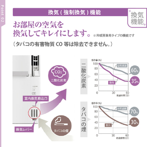 【CORONA】冷暖房兼用 ウインドエアコン 4.5～7畳用 ホワイト CWH-A1825R エアコン おてがる 日本製 国産 室外機不要 工事不要 コンパクトサイズ 壁穴不要 簡単設置 内部乾燥 水洗い 新生活 家電 電化製品 新潟県 妙高市