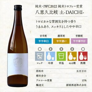 日本酒 新潟上越 飲み比べセット 7202-JA 化粧箱入 酒 お酒 贈り物 のし対応 新潟 新潟県産 にいがた 上越 上越産
