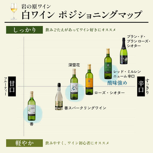 ワイン 岩の原ワイン レッド・ミルレンニューム 12本 720ml 希少ぶどう品種 辛口 お酒 希少 ぶどう 岩の原 新潟 上越 最短3日で発送 お届け：7日以内にお届けします。