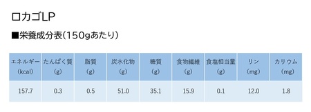 【低糖質・たんぱく質調整食品】 ロカゴLP 150g×20個 バイオテックジャパン 1V21017