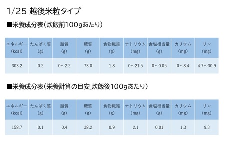 【たんぱく質調整食品】 1/25 越後 米粒タイプ 1kg×6袋 バイオテックジャパン 越後シリーズ 1V03048