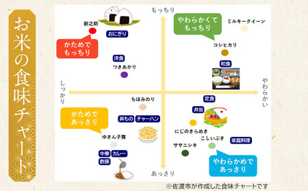 【レビューキャンペーン実施中!】令和7年産 佐渡 川上農産のこしいぶき(5kg)