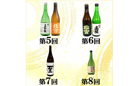 【定期便】佐渡の酒12カ月連続お届けA