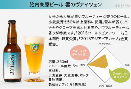 胎内高原ビール12本飲み比べセット（4種各3本）