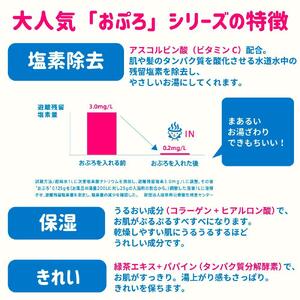 入浴剤 おぷろ 計20包詰合わせセット 2種×10包 塩素除去 医薬部外品 スパ&アロマ 敏感肌
