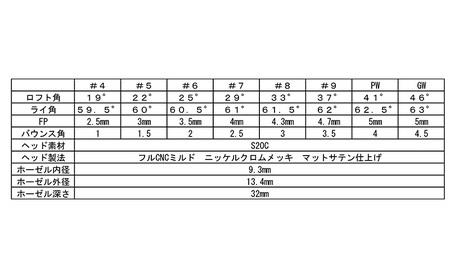 ゴルフクラブ CC-MILLED IRON アイアン4本セット（#7～PW) スチールシャフトフレックスS NS950GHneo S