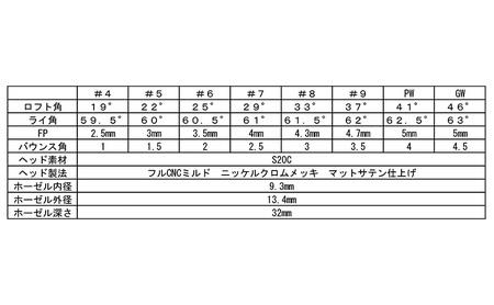 ゴルフクラブ CC-MILLED IRON アイアン4本セット（#7～PW) シャフト グラファイトデザイン ラウネ ラウネｉ60フレックスＲ