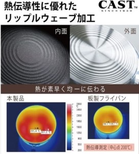 フライパン ガス火用 センレンキャスト 24cm テフロン 北陸