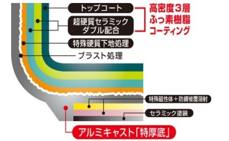 フライパン プレール 深型 28cm テフロン アルミ IH 北陸アルミニウム 日本製 キッチン用品 キッチン 調理器具 日用品