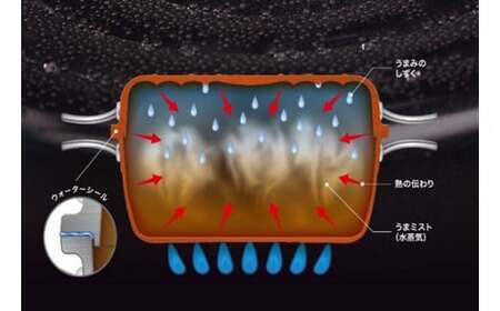鍋 IH対応 HAMON しろがね 21cm 両手鍋 ホーロー鍋 無水調理 時短 節約 炊飯 北陸アルミ 北陸アルミニウム 日本製 調理器具 キッチン用品 日用品 富山県 雑貨 民芸品 工芸品 伝統技術  FAD-0326