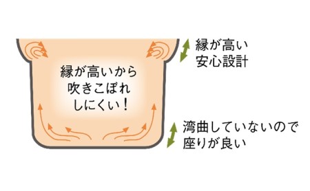 ガス火用】プロローグ両手鍋24cm | 富山県高岡市 | ふるさと納税サイト