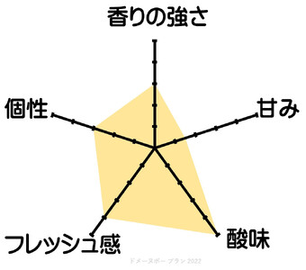 ドメーヌボー　赤白ワイン２本セット 2022【受賞ワイン】
