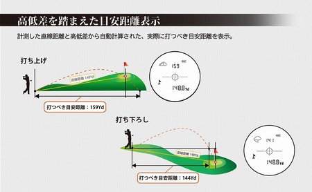 ショットナビ レーザースナイパーX1 Fit2 1000 カラー：ブラック ショットナビ ゴルフ ｼｮｯﾄﾅﾋﾞ ｺﾞﾙﾌ ショットナビ ゴルフ ｼｮｯﾄﾅﾋﾞ ｺﾞﾙﾌ 石川 金沢 加賀百万石 加賀 百万石 北陸 北陸復興 北陸支援